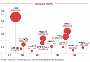 手機營銷回歸 新互聯網模式引領銷售變革