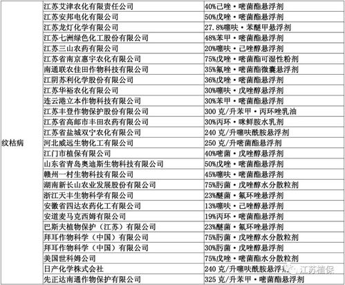 278個產(chǎn)品獲重磅推薦 江蘇省發(fā)布2020綠色防控技術產(chǎn)品推薦名錄，軟件開發(fā)助力農業(yè)智慧升級